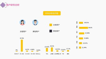 ACT健身App 運(yùn)動(dòng)類(lèi)產(chǎn)品研發(fā)的智能路徑與戰(zhàn)略思考